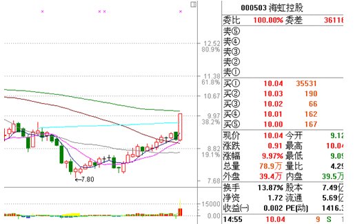 欧股开盘齐扬，法国CAC 40指数领涨1%势头强劲