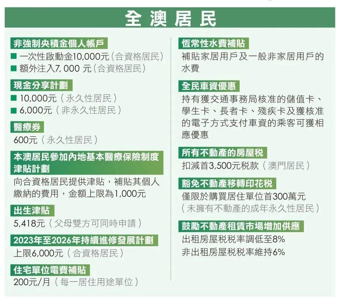 新2024-2025年香港和澳门全年资料开好彩|全面释义解释落实