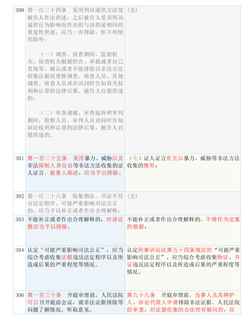 新澳天天资料免费资料|词语释义解释落实