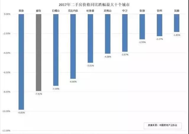 燕郊房产政策解析