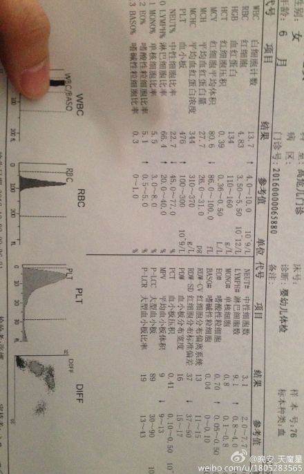 关于8个月宝宝白细胞高的原因探讨