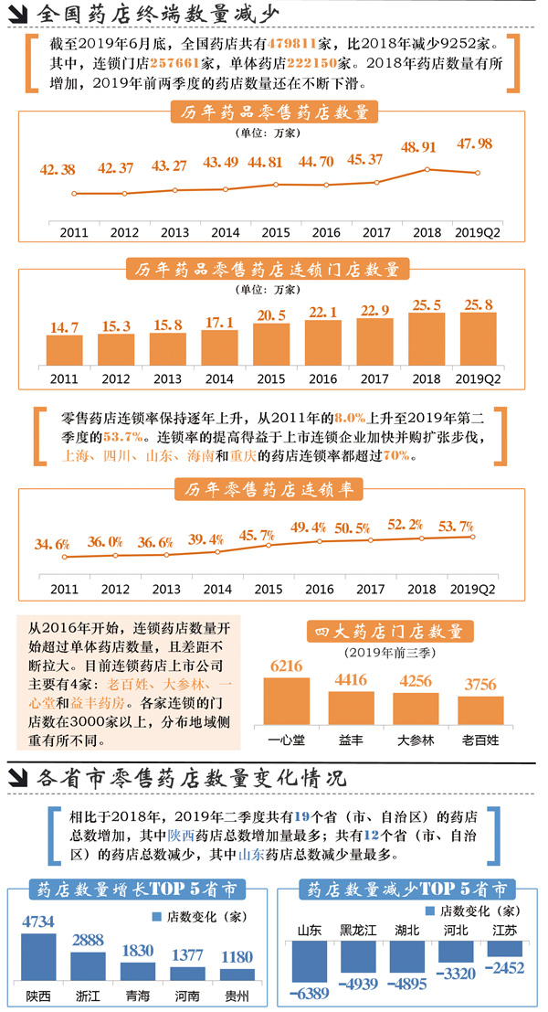 广东连锁药店排名及其影响力探讨