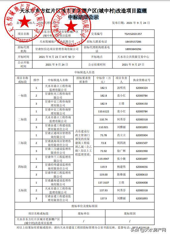 关于甘肃天水房产的长篇文章