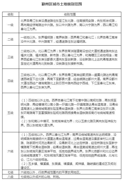 房产证划拨改出让，流程、影响与注意事项