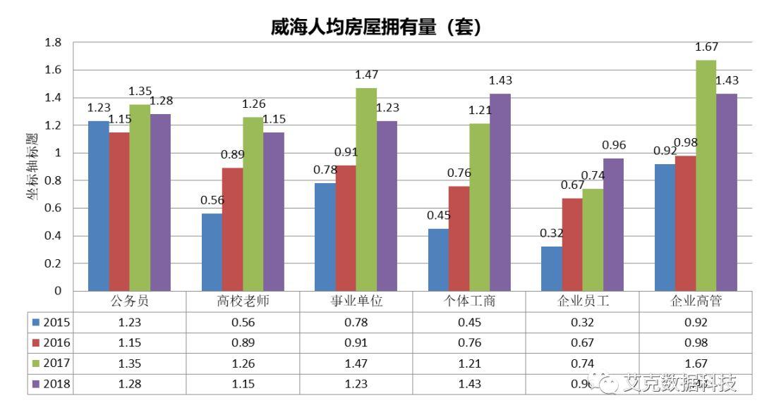 威海房产泡沫，现象、影响与应对