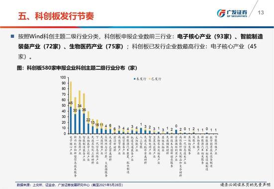 广东星河投资有限公司，探索、发展及展望