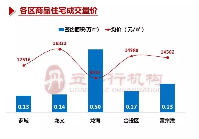 漳州二手房产网，探索漳州的房产二手市场