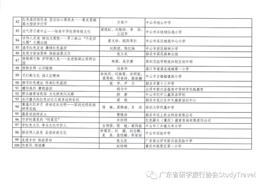 广东省的小学教育概览