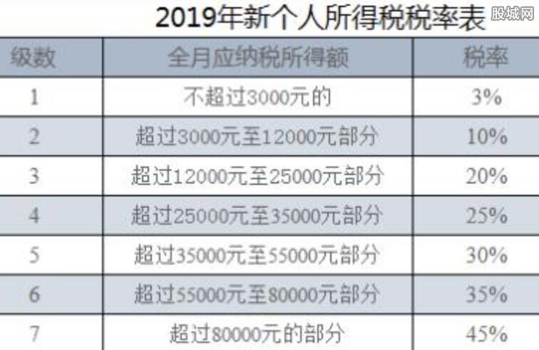 从租房产税的计算方法深度解析