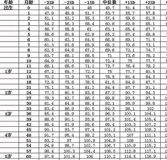 关于两岁三个月男宝宝的身高体重标准