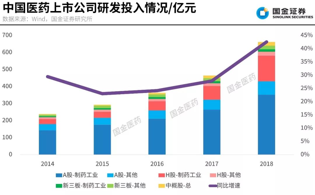 广东省药品研发企业的蓬勃发展