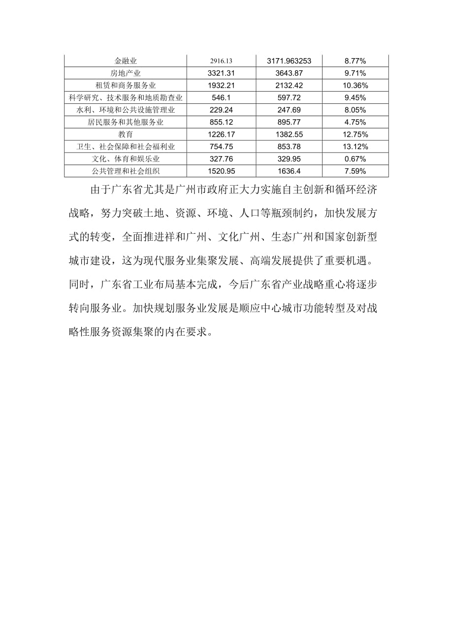 关于广东省单位GDP能耗的探讨