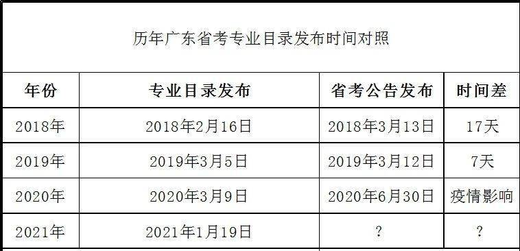 广东省考中公华图的重要性及其影响