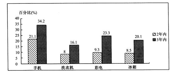 广东省家电补贴的实施及其影响