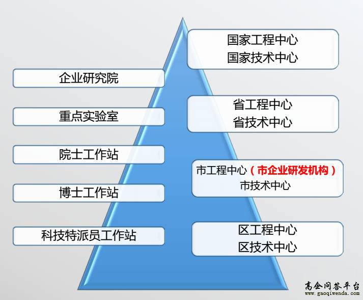 广东省研发机构的发展及其影响