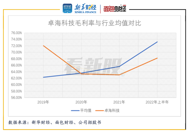 江苏毕升科技薪资待遇探析