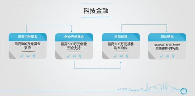 江苏科技金融电话，连接科技与金融的桥梁