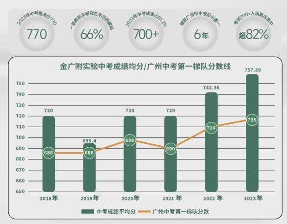 广东省今年中考人数概览