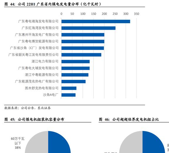 广东粤联电力有限公司，探索与前瞻