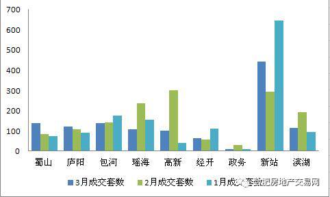 马来西亚的房产价格一直是国内外投资者关注的焦点。近年来，随着经济的不断发展和城市化进程的加速，马来西亚的房地产市场呈现出蓬勃的发展态势。