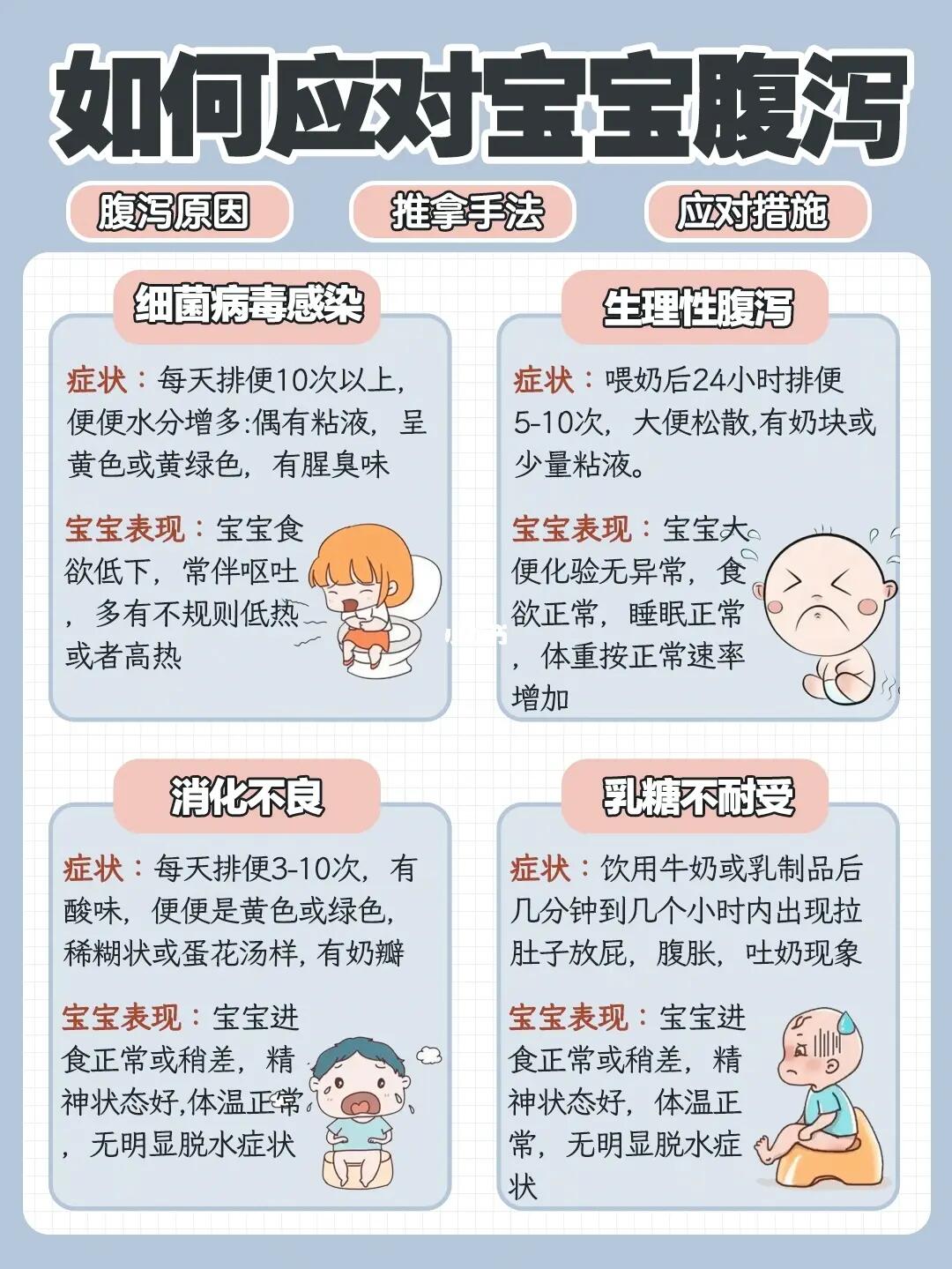 关于六个月宝宝拉肚子的探讨