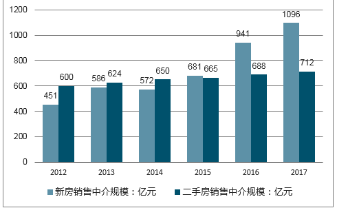 房产中介黑吗，深度探讨行业现状