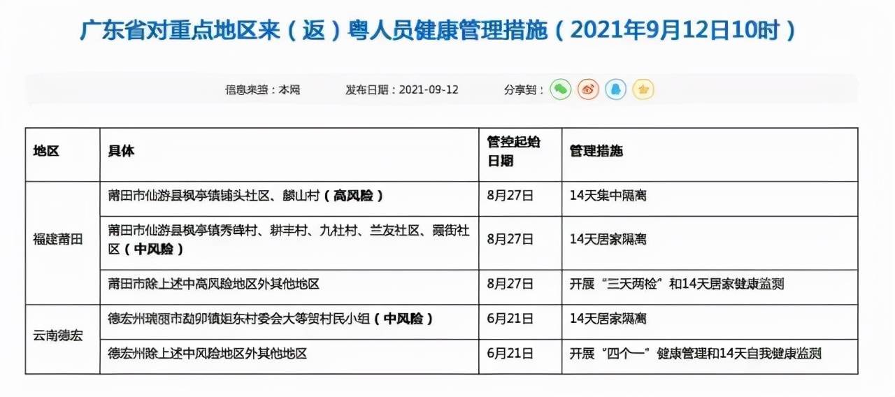 广东省精准防疫措施与成效