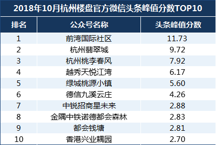 杭州房产开发商排名及其影响力探讨