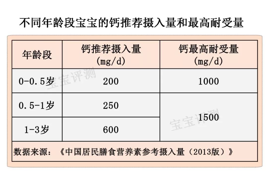 关于四个月宝宝是否需要补钙的问题