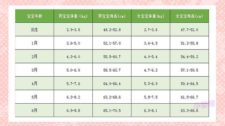 关于八个月的宝宝体重身高标准的探讨