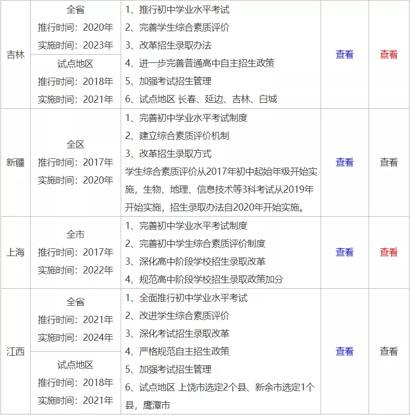 关于小宝宝几个月开始爬的长篇文章