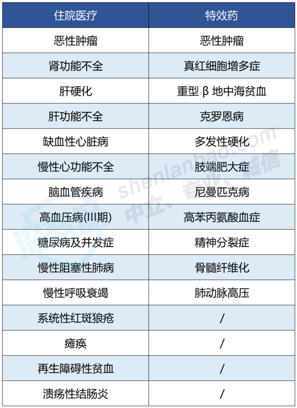 关于广东省购买惠民保人数的探讨