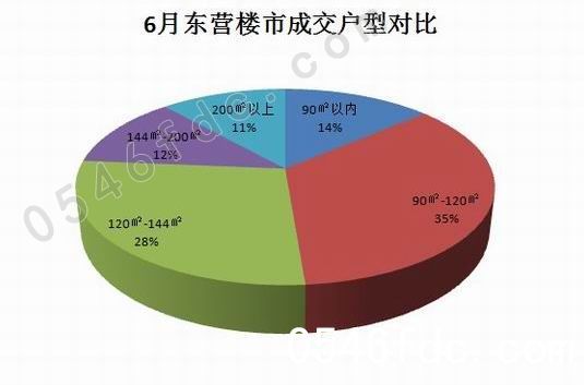 东营房产信息网深度解析