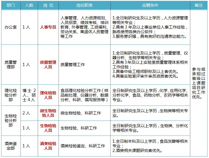 广东产品有限公司招聘启事