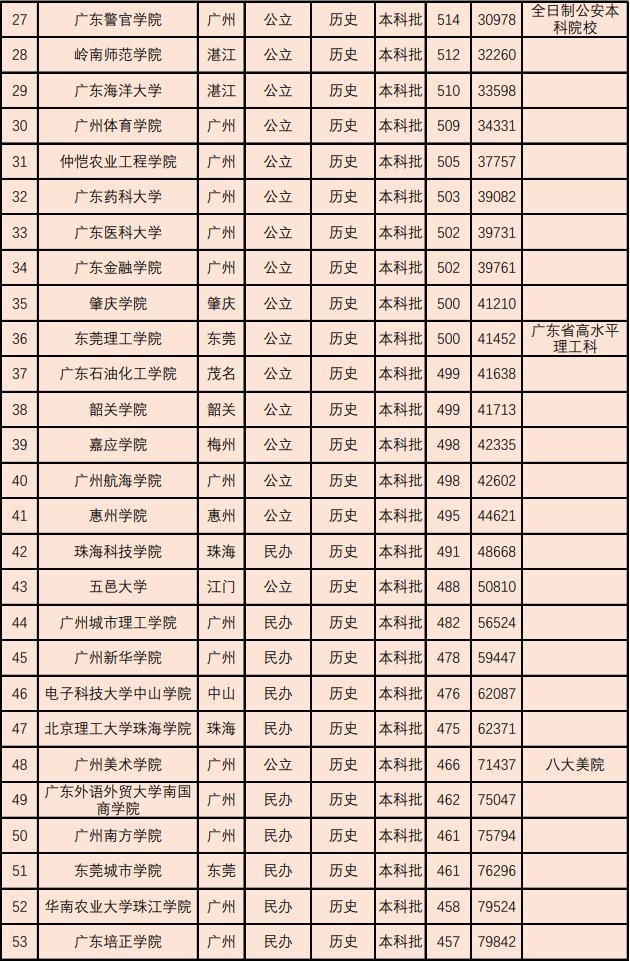 广东省考历年分数线分析与探讨