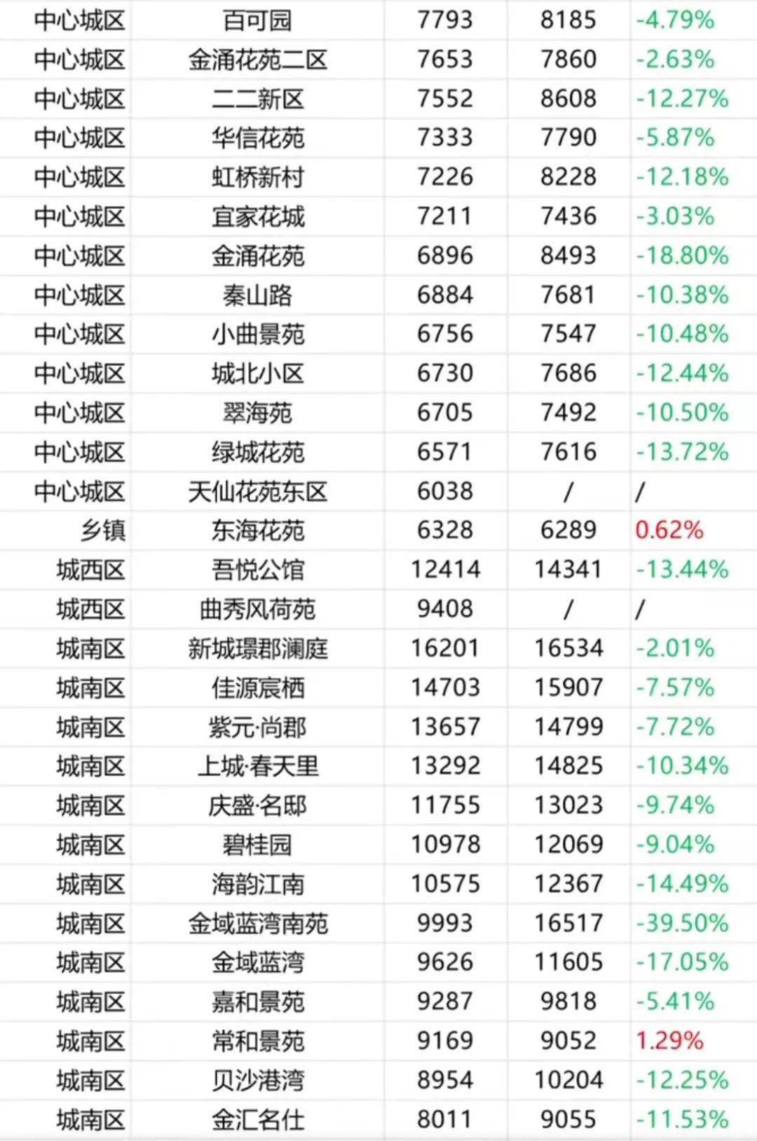 关于海盐房产超市网二手房的探讨