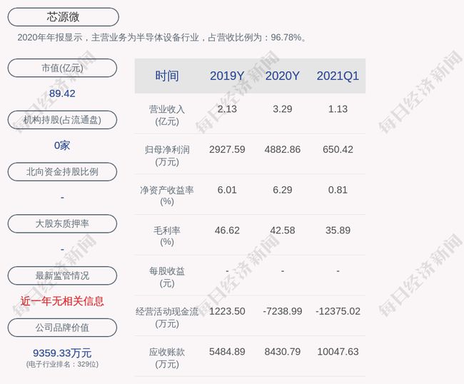 广东东微有限公司是一家在广东省内颇具影响力的企业，自成立起便以其独特的经营理念和卓越的业务能力赢得了广大客户的信赖和赞誉。以下是关于广东东微有限公司的详细介绍。