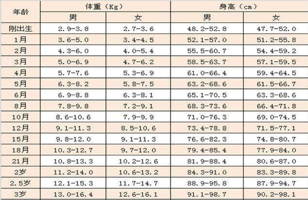 婴儿八个月体重标准及其重要性