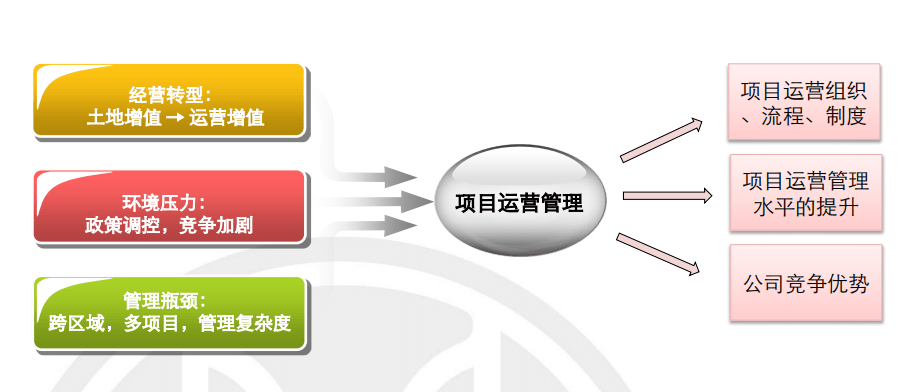 房产项目经理，职责、挑战与未来展望