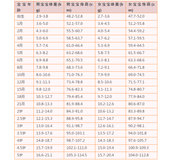 宝宝五个月时正常的体重是多少斤，一直是家长们非常关心的问题。以下是关于宝宝五个月体重的探讨，内容分为多个段落展开。