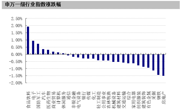 广东省半年要闻概述