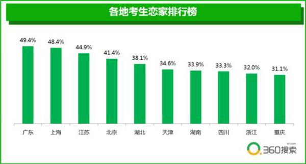 广东省考比例分析，从数据洞察人才竞争态势