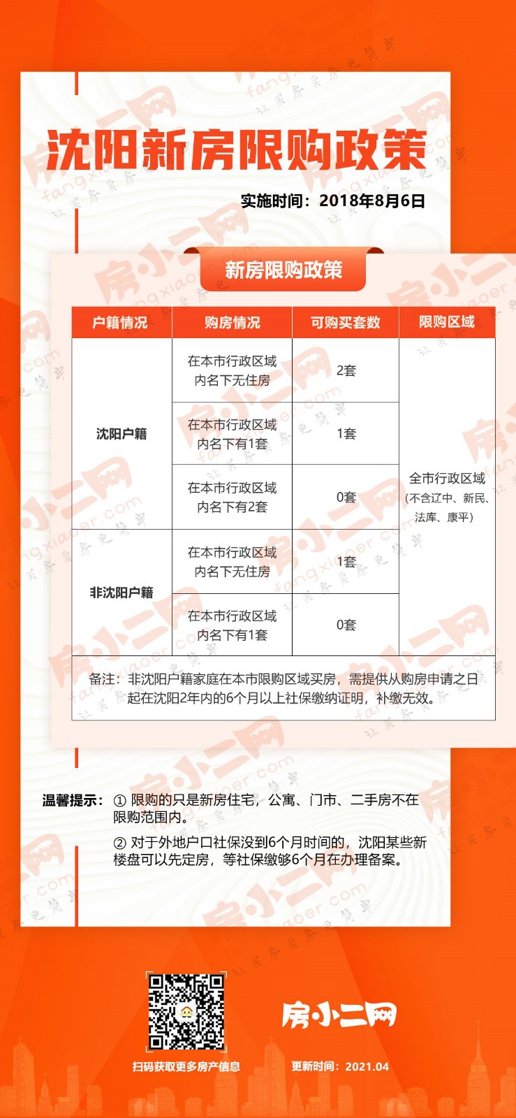 关于沈阳房产新政的深入解读