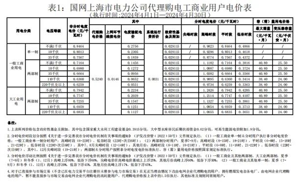 关于广东省调整电价的长篇文章