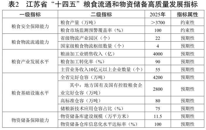 江苏省科技创新十四五，迈向高质量发展的新时代篇章