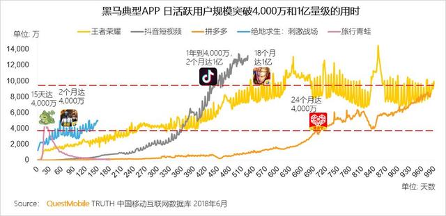 关于宫高半个月未增长的现象，深入探讨其内涵及影响