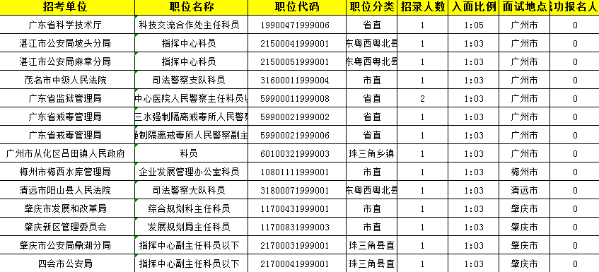 广东省选调生2015年工作概览