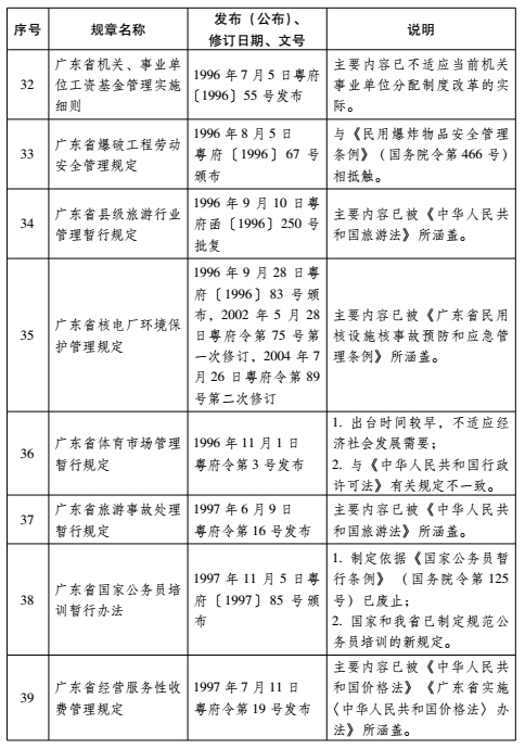 广东省管理条例探析