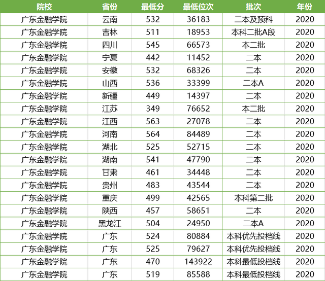 关于广东省武警学院分数及相关的探讨