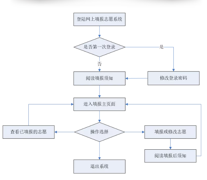 广东省考面试审核的重要性及其流程解析